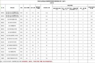 STANCE创始人：詹姆斯是个爱哭宝宝 库里是真正的谦谦君子